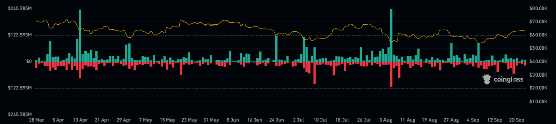 BTC Price