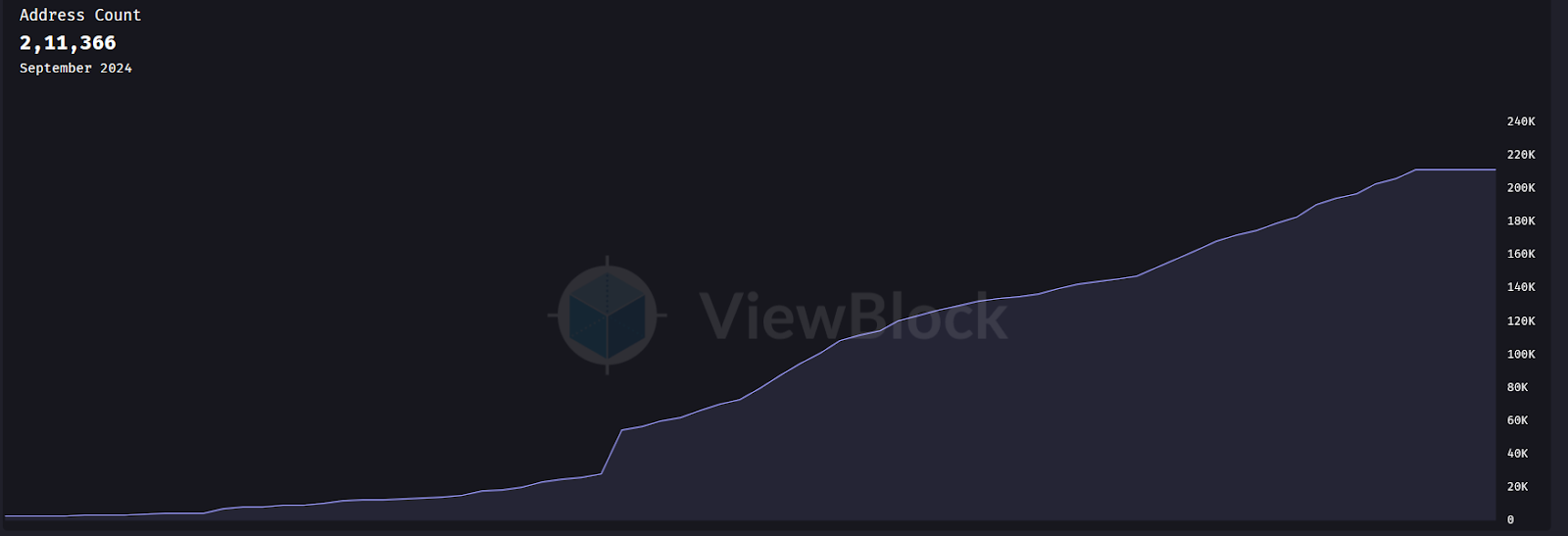 AR Price