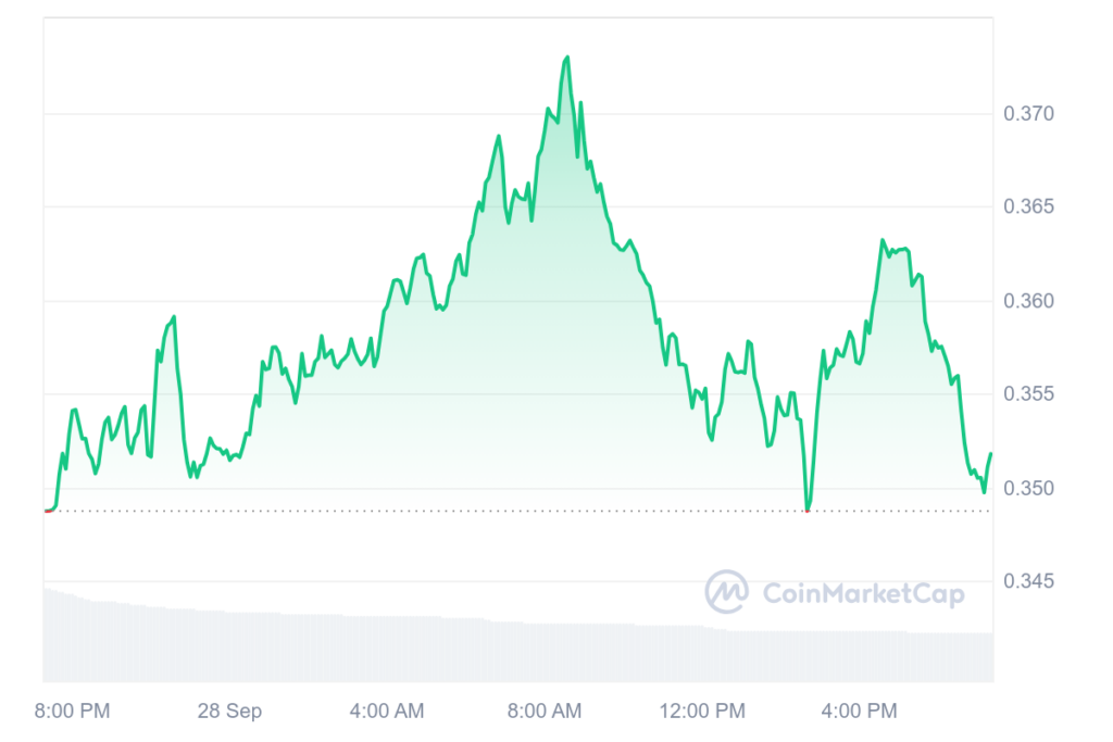 ENA Crypto Price