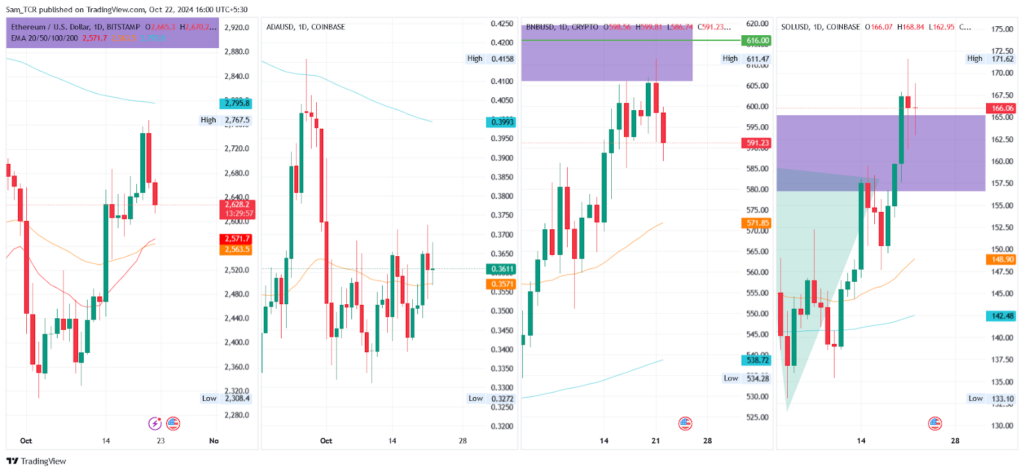 Several cryptocurrency charts