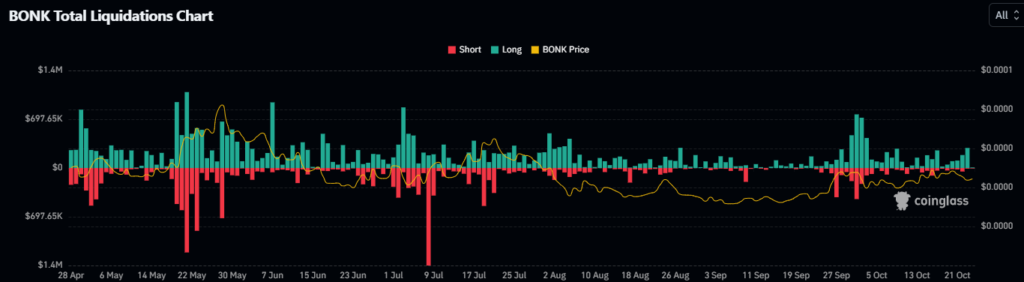 Liquidation Data