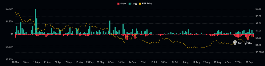 FET Price 