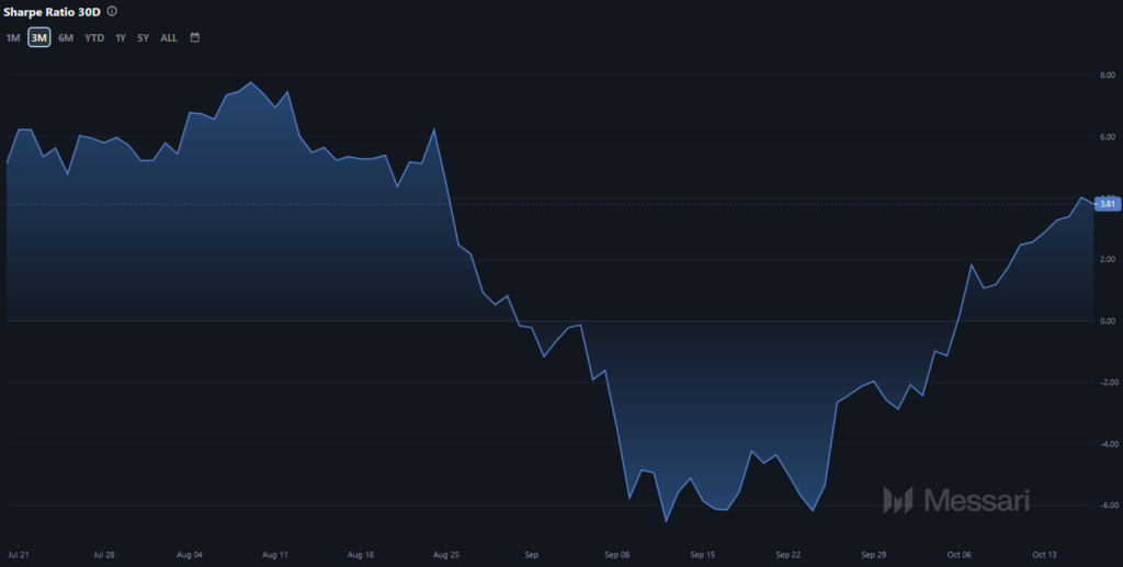 ZEC Price