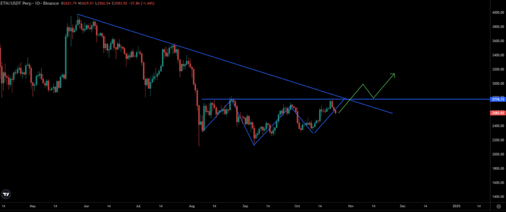 ETH Price