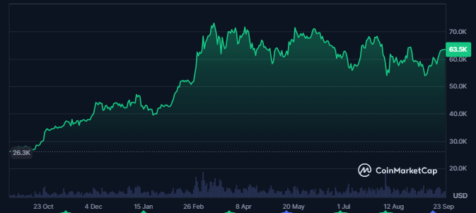 BTC Price