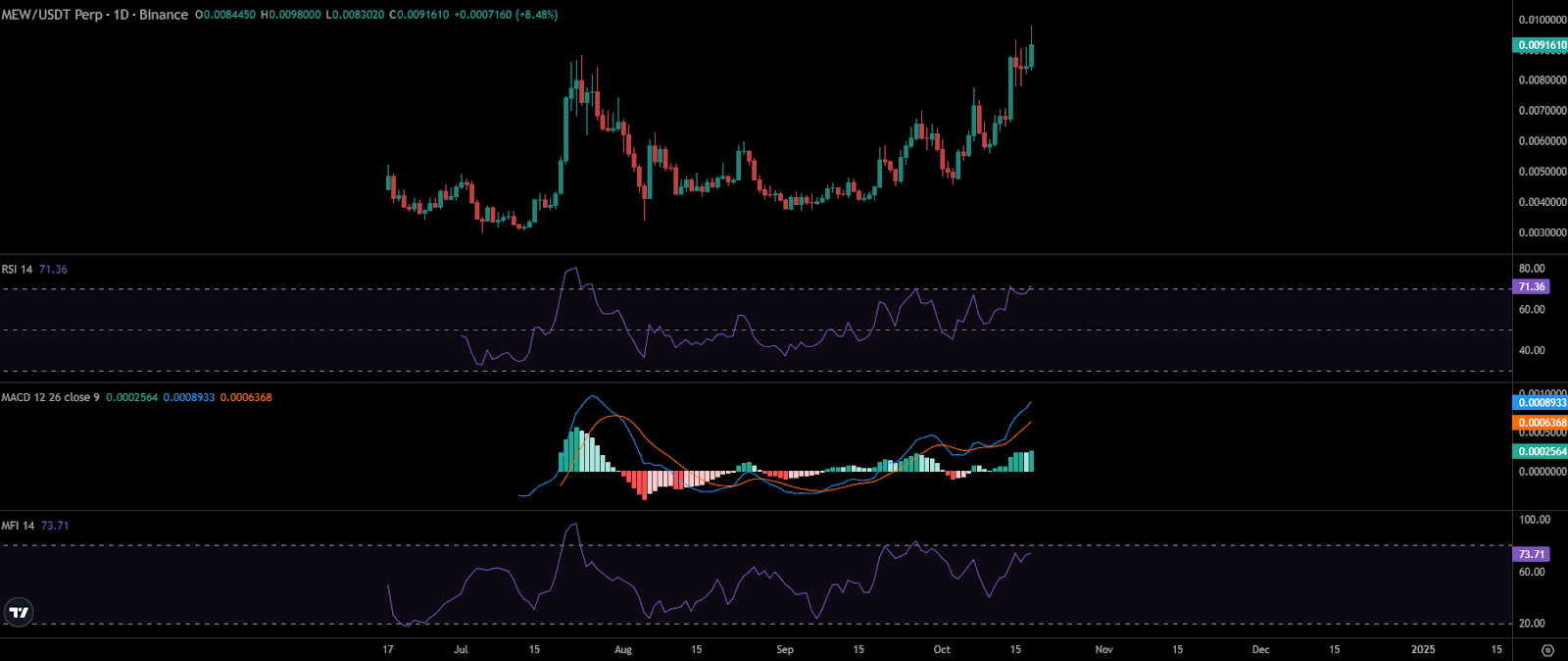 MEW Crypto