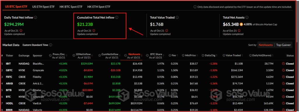 Bitcoin ETFs