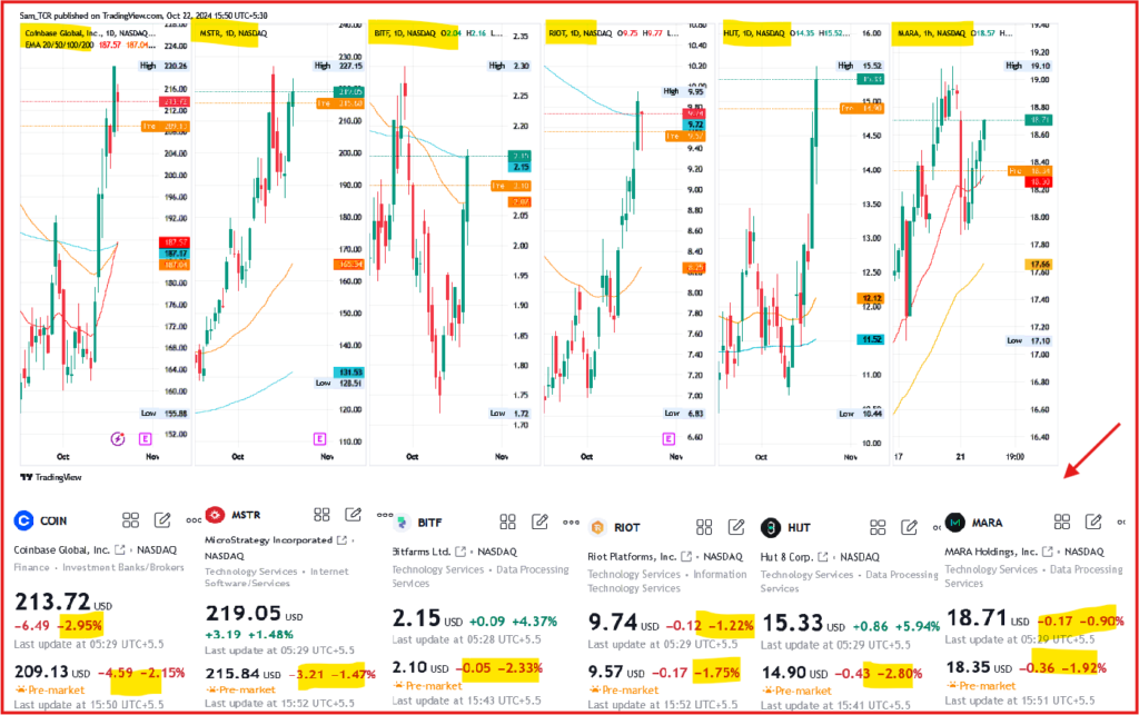 crypto stocks