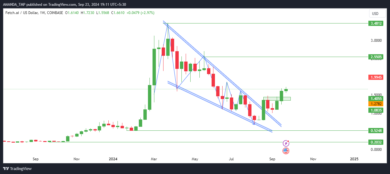 FET Price 