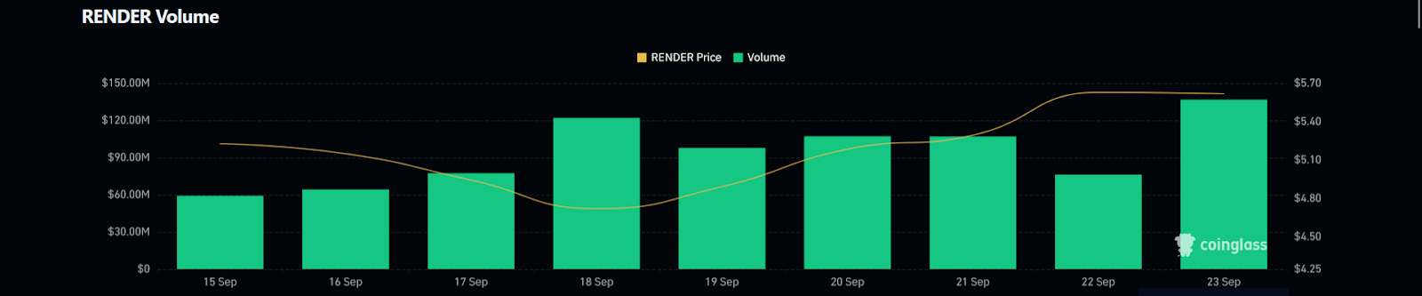 Render Price 