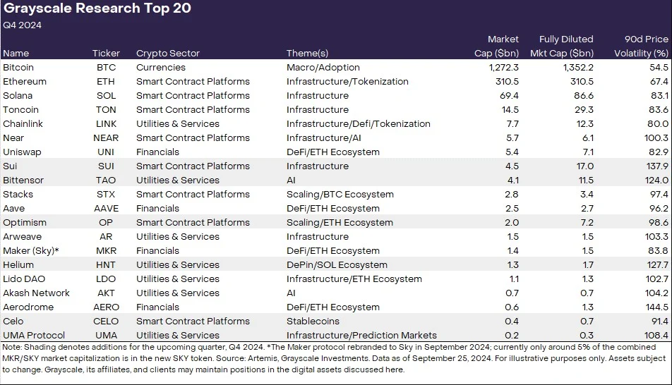 Top 20 Cryptocurrencies