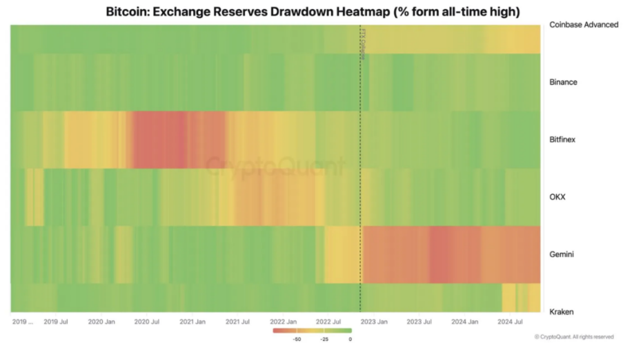 BTC Price
