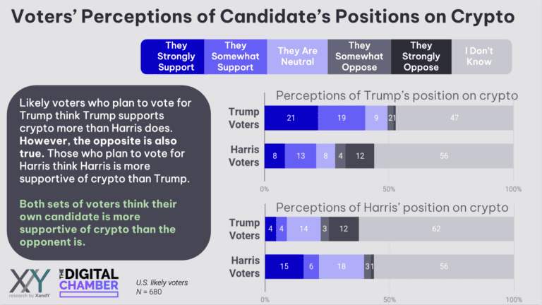 Crypto voting bloc