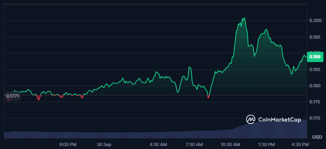 CFX Price