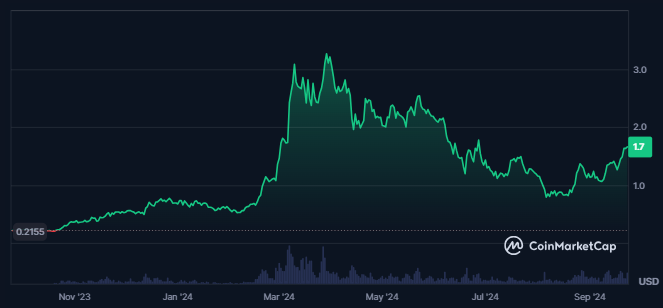 FET Price 