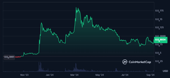  BTT Price