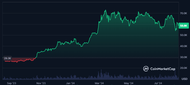 Bitcoin