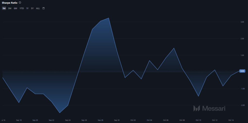 Polkadot price
