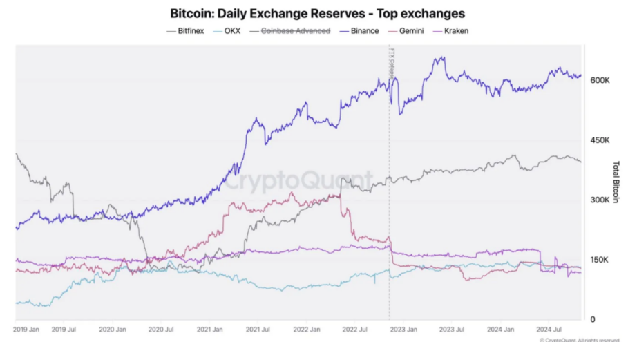 BTC Price