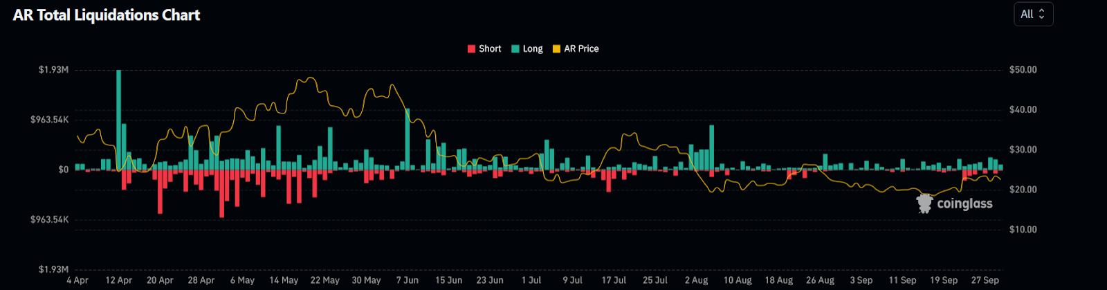AR Price