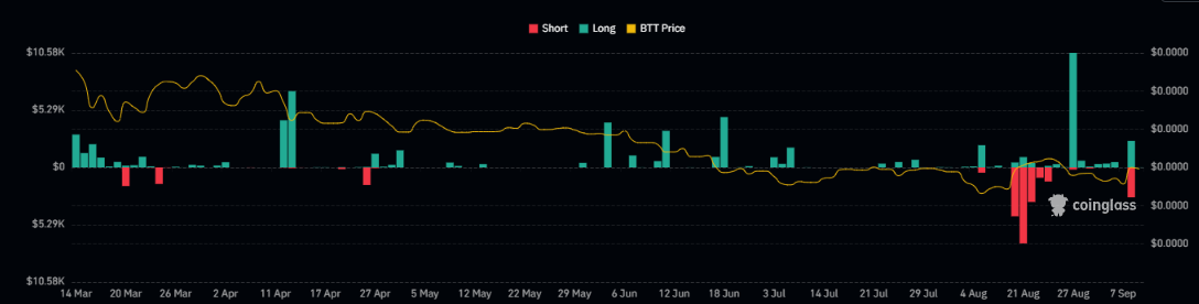  BTT Price