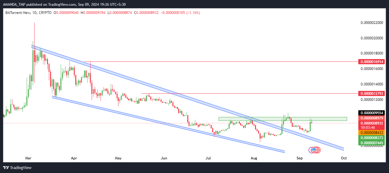  BTT Price
