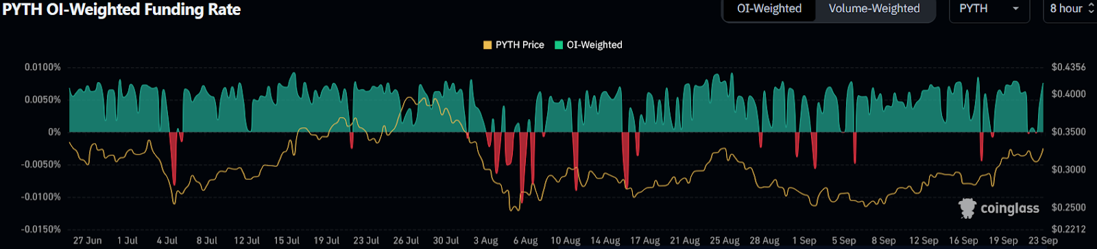 PYTH Price