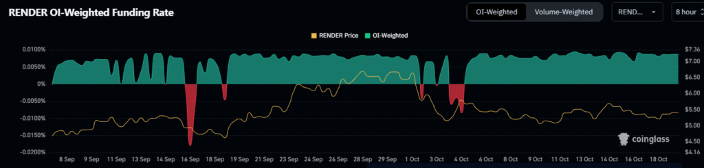 RENDER token