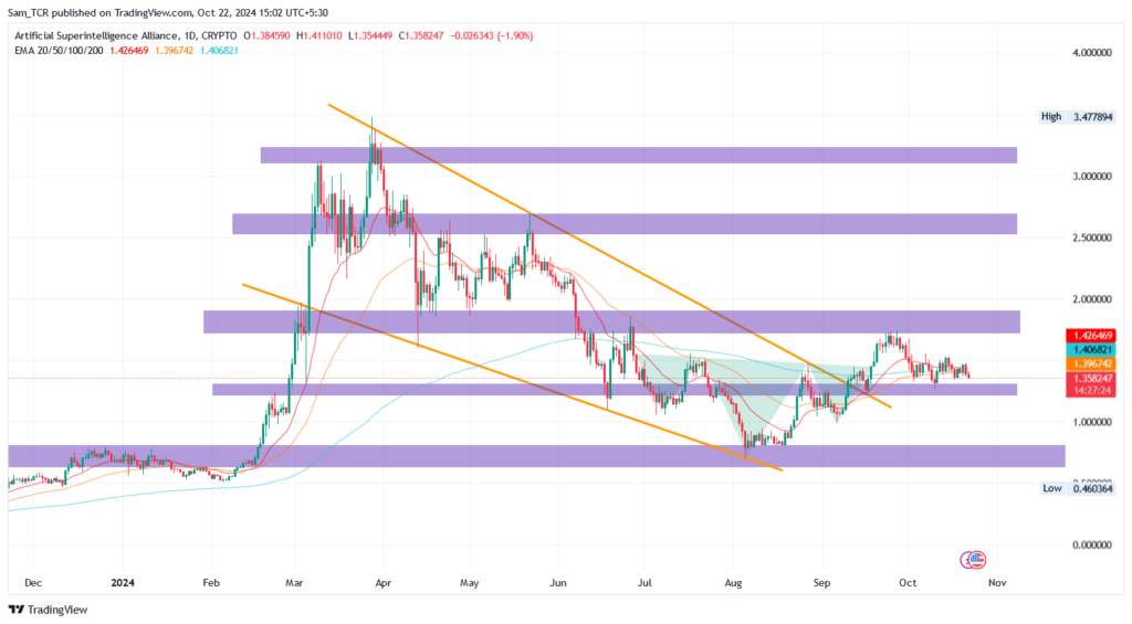 FET price
