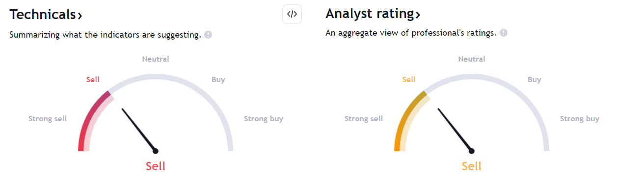 BYND Stock Forecast: Can Beyond Meat Be A Multibagger Pick?