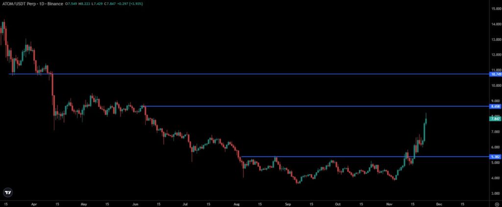 ATOM Price Chart