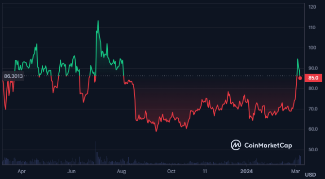 LTC