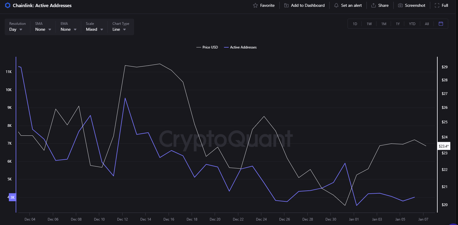 Address Stats | Source: CryptoQuant