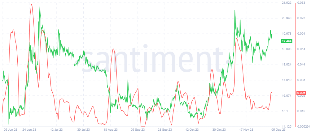 Does ETC Crypto Still Have Potential to Advance By More Than 40%?
