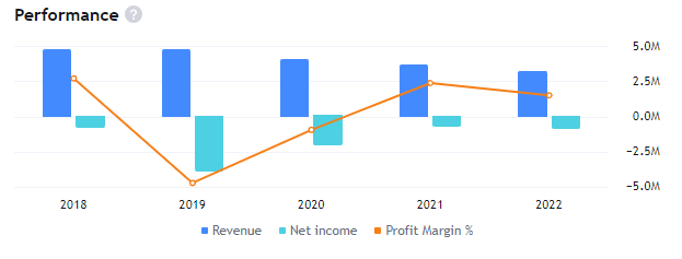 INX Stock Forecast: Is Nexus A Good Candidate For Investing?