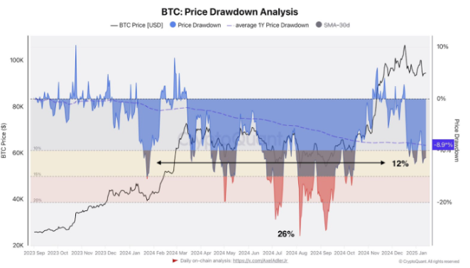Bitcoin Price Meets Resistance: Consolidation Or Breakout Ahead?