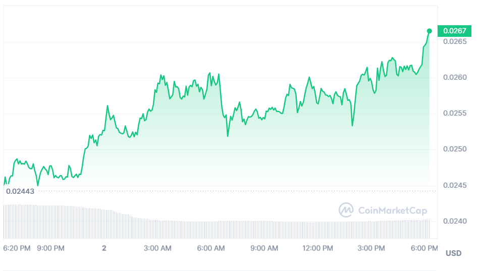 Harmony Price Forecast: Can ONE Crypto Surge More Or Slump?