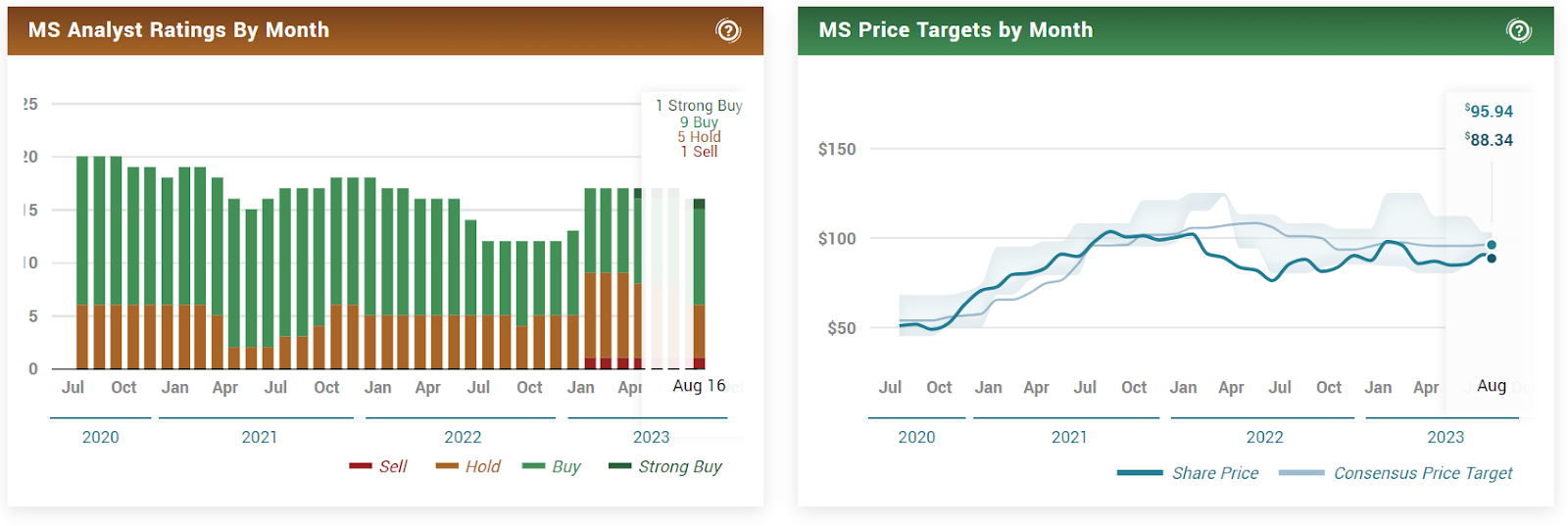 Morgan Stanley (MS) Stock Batteling Damaging Fitch Ratings 