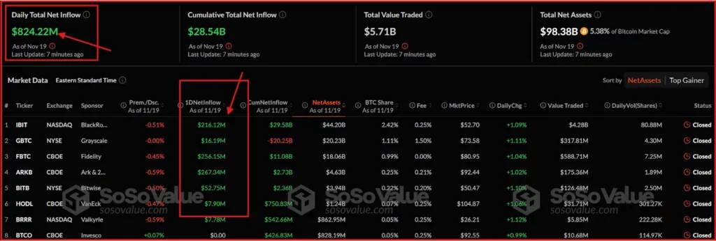 BTC ETF Dashboard
