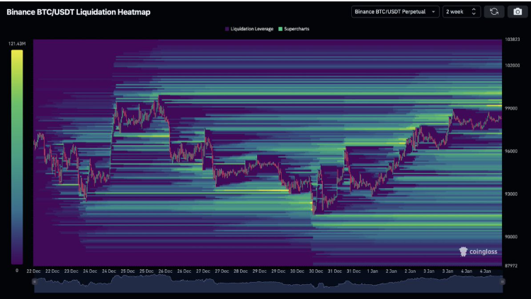 Bitcoin USD Price In Breakout Zone: Ready To Smash $100K Mark; Next?