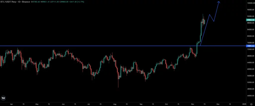 BTC Price Chart