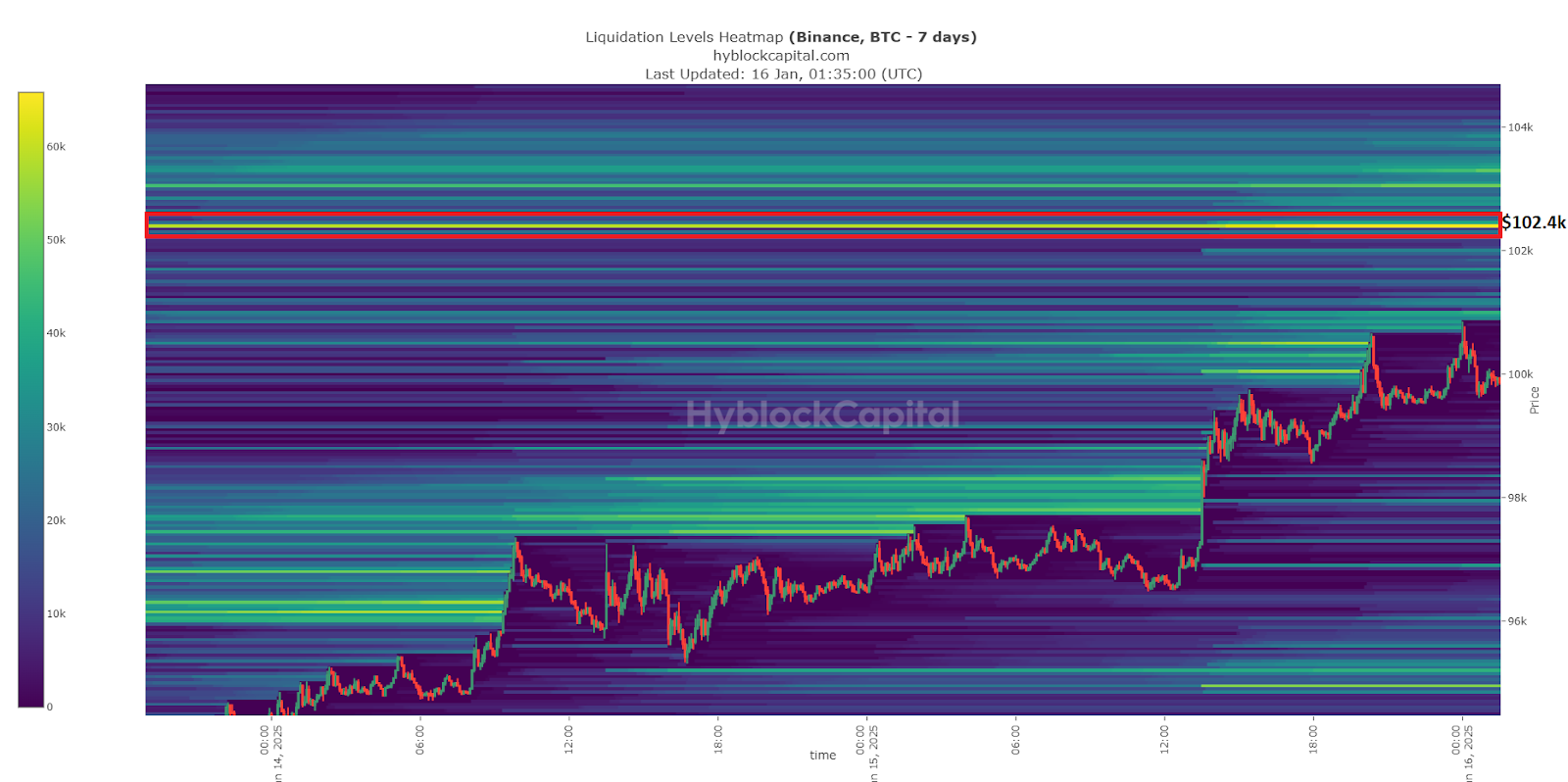BTC liquidation levels heatmap | Source: Hyblock Capital