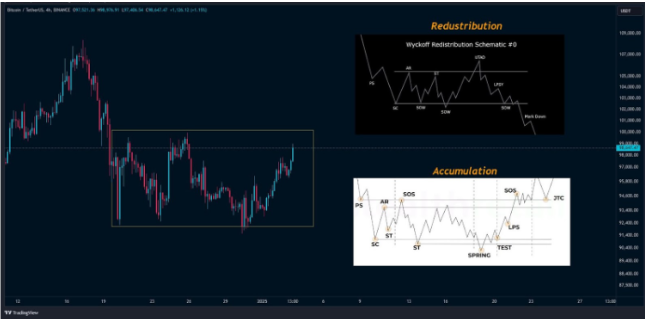 BTCUSDT 4-hour chart | Source: TradingView