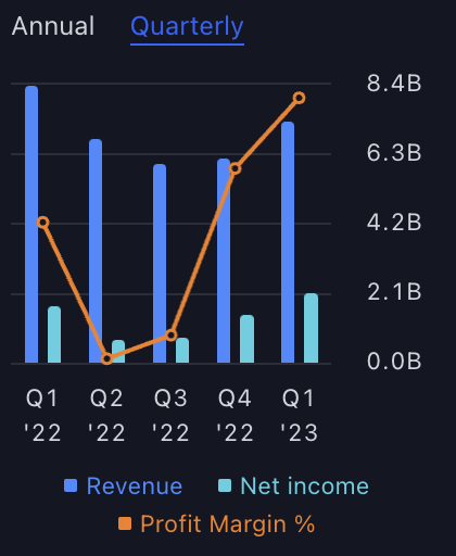 Nvidia Corporation Stock Price: NVDA Rose by 9% in 24 Hours