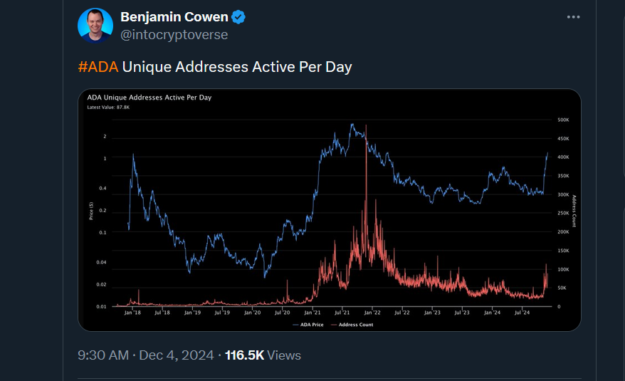 Benjamin Cowen’s tweet post