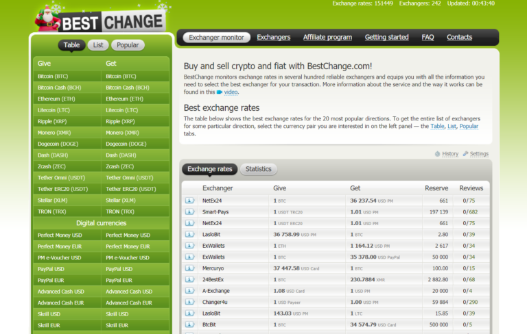 bestchange