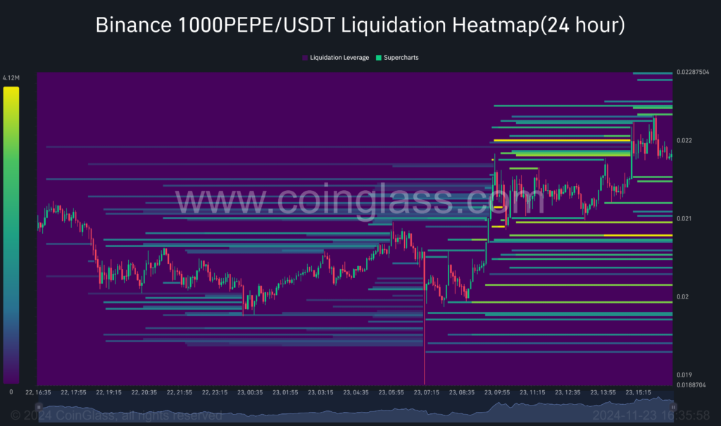 PEPE/USDT Liquidation Heatmap