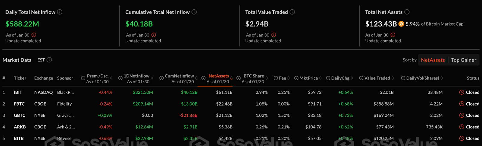 bitcoin ETFs net Inflows