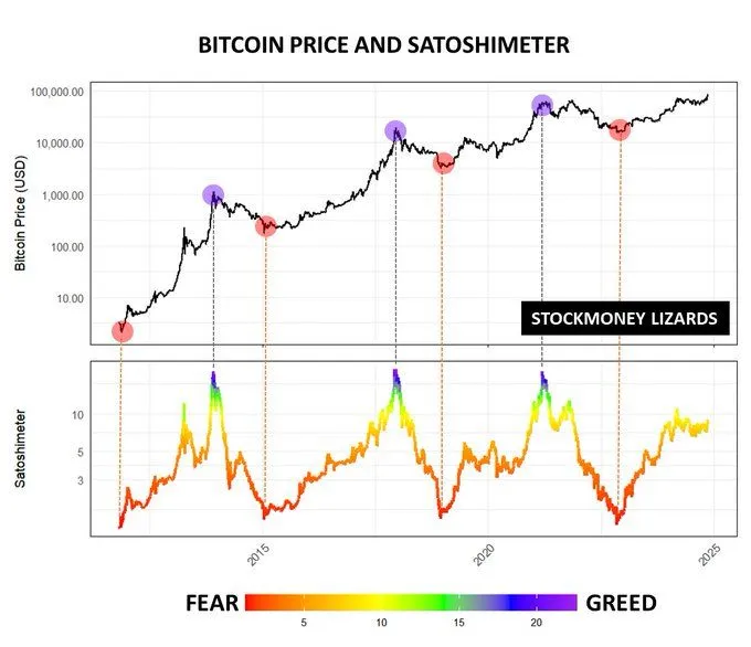 Bitcoin Price