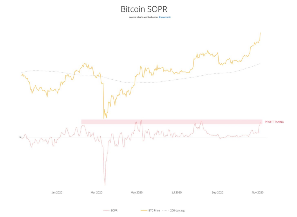 Bitcoin SOPR